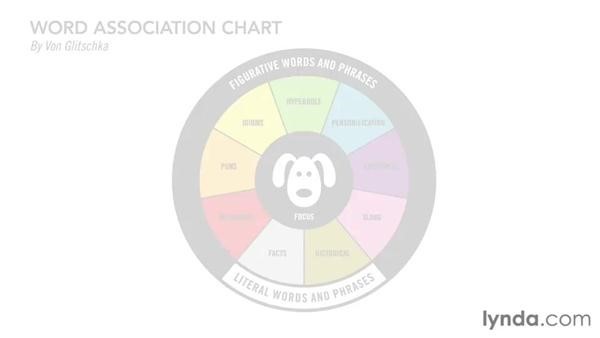  Gamification Of Collaborative Idea Generation And Convergence